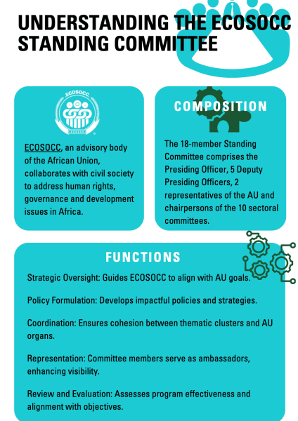 Understanding the ECOSOCC Standing Committee