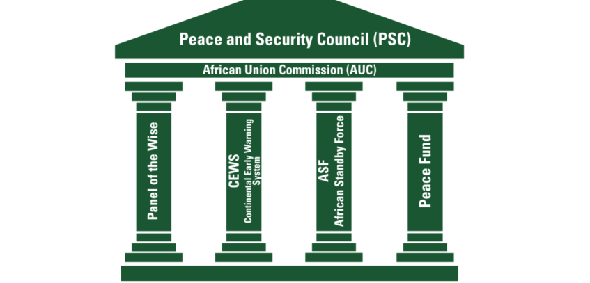 Interface Meeting Between the Peace and Security Cluster of ECOSOCC, AUC and RECS/RMs